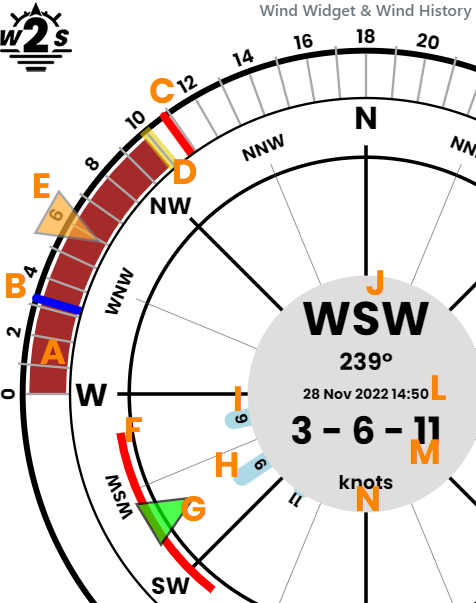 Wind2Speed Wind Widget